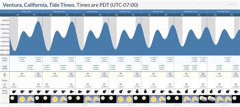 tide chart ventura|ventura harbor tide table.